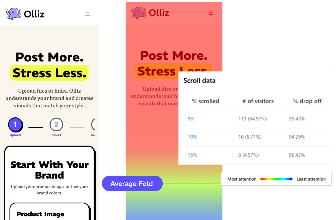Scroll heatmap & drop-off data
